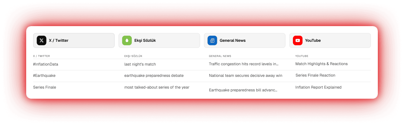See every channel's agenda, side by side