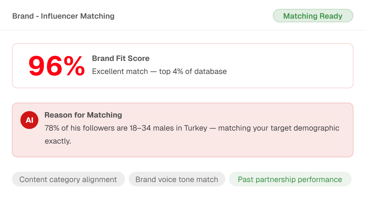 Agenda analysis and sentiment tracking table