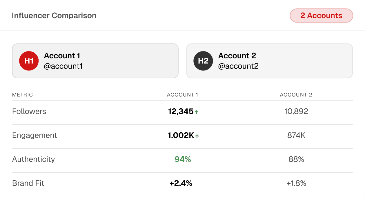Current tracking across Ekşi Sözlük and X/Twitter channels