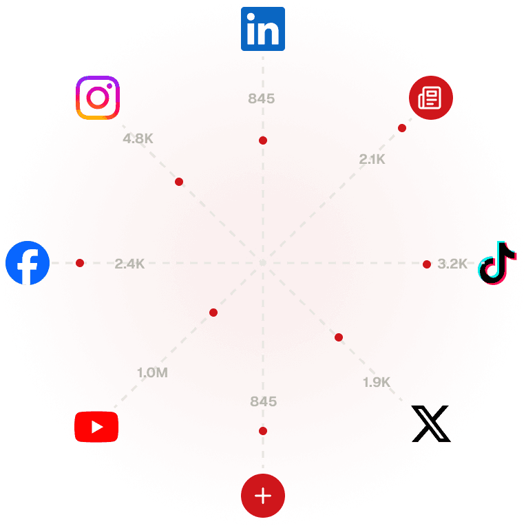Hear your brand's voice across 4 channels