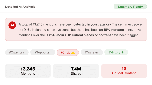 Detailed AI analysis summary with mentions and sentiment score