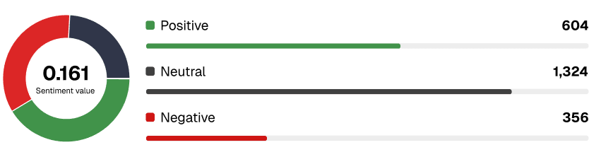 Sentiment Analysis