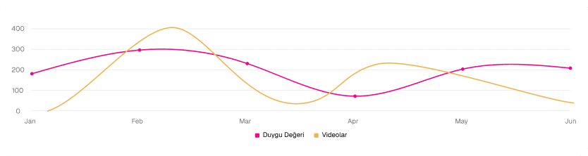 Youtube Analysis