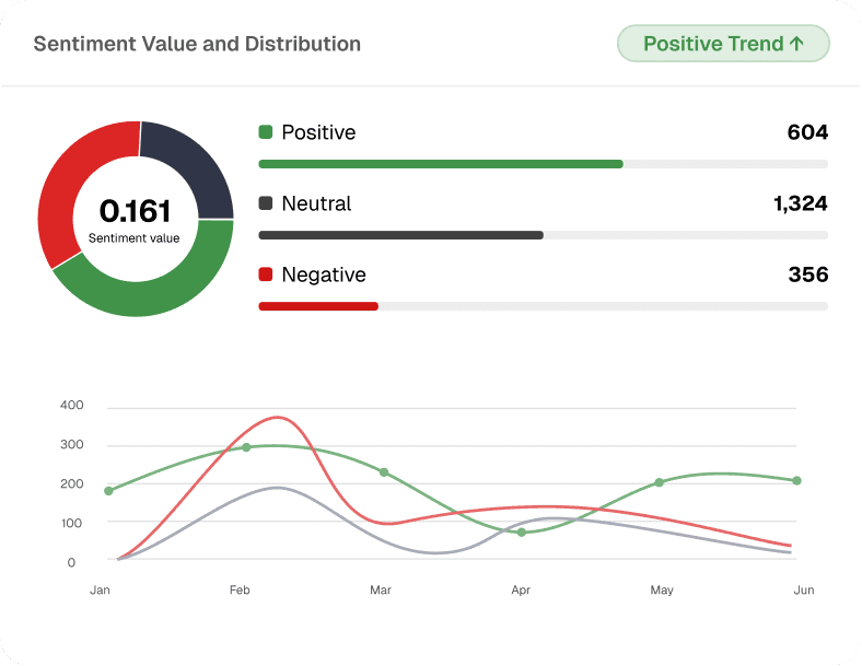 Make confident decisions with comprehensive, reliable data