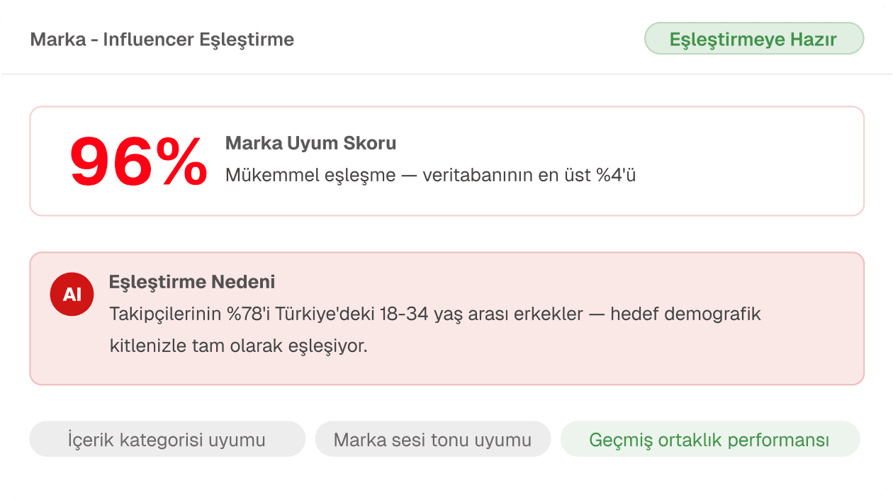 Gündem analizi ve duygu takibi tablosu