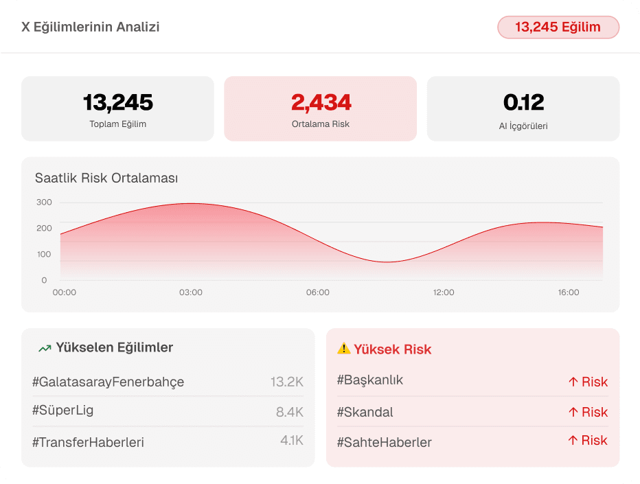 X trendlerinin analizi