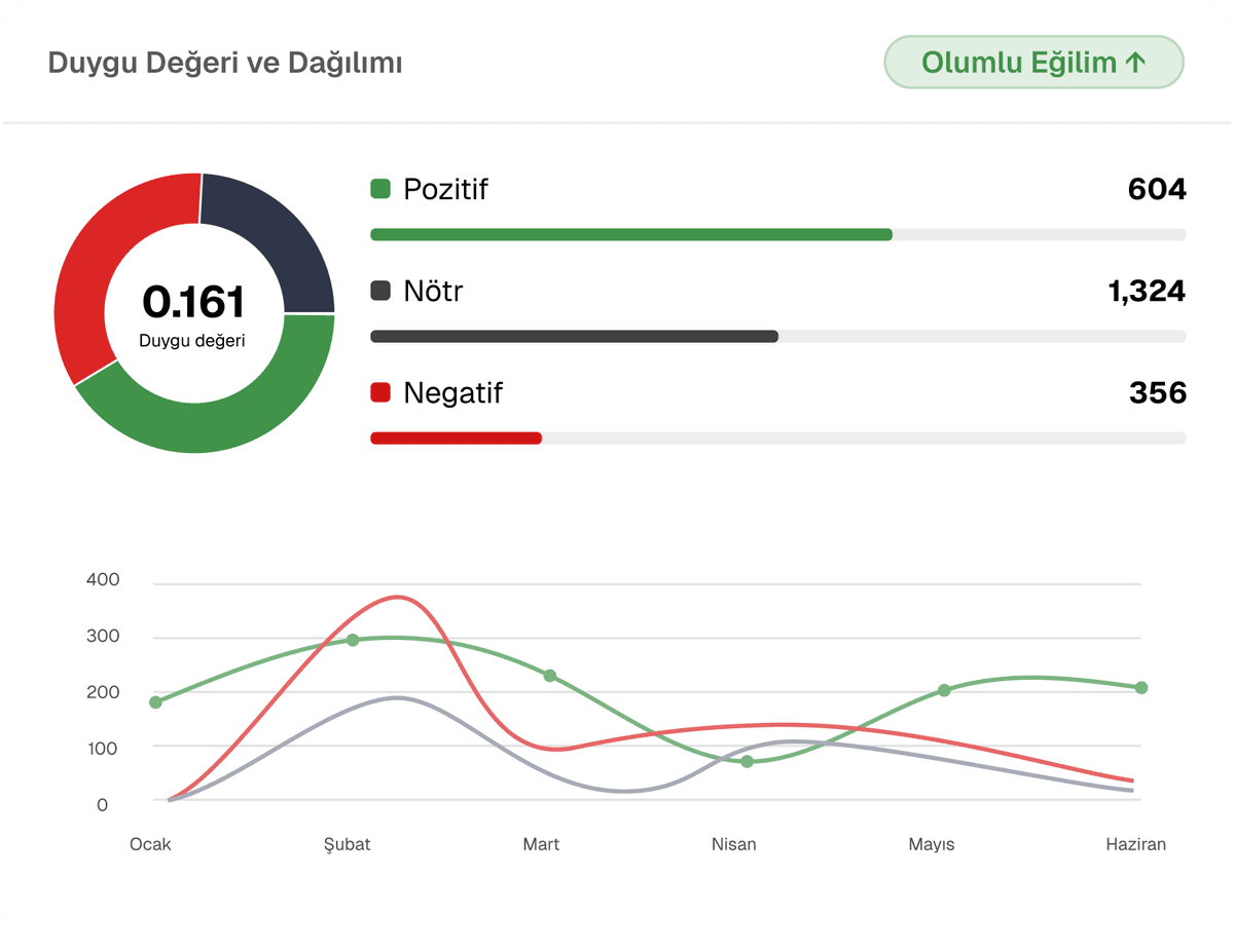 Kapsamlı ve güvenilir veriyle kararlarınızı güvenle alın