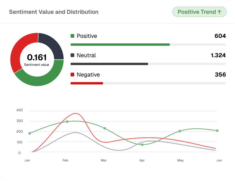 See Social Media Management in Action